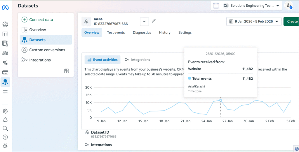 Custom web application dashboard interface