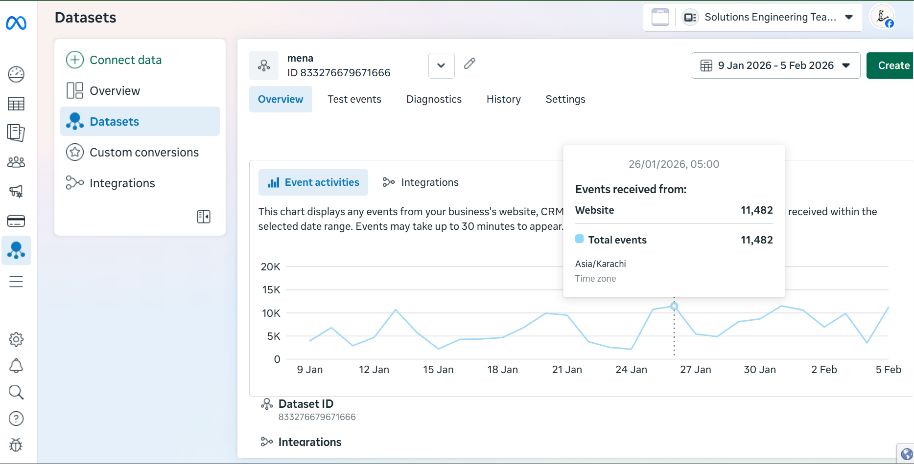 Custom web application dashboard interface